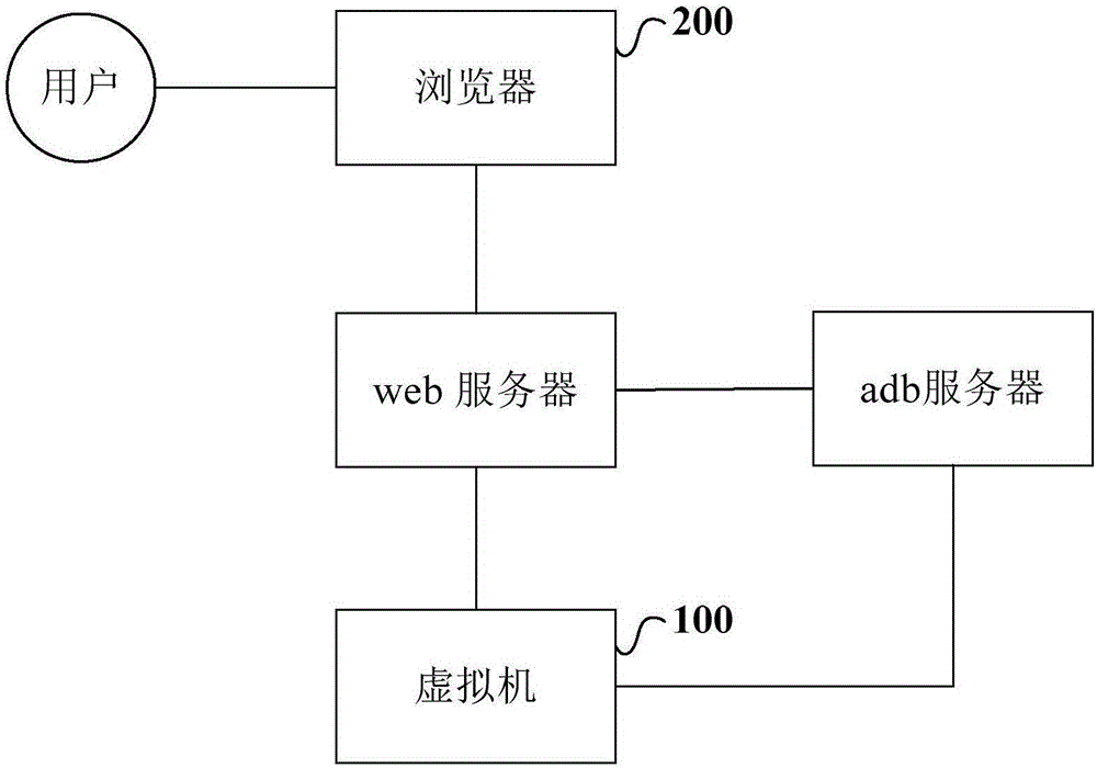 Virtual machine remote control method and system