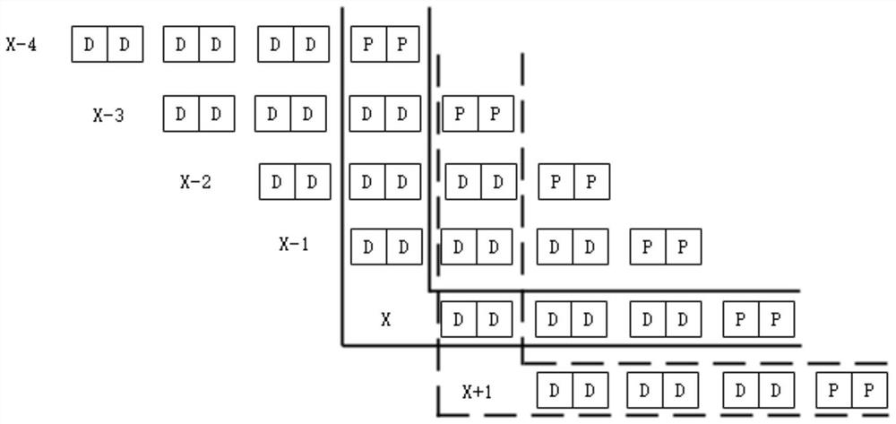 Coding method and device for data communication