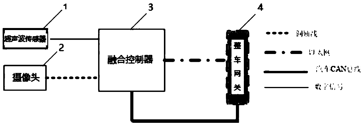 Fusion parking system