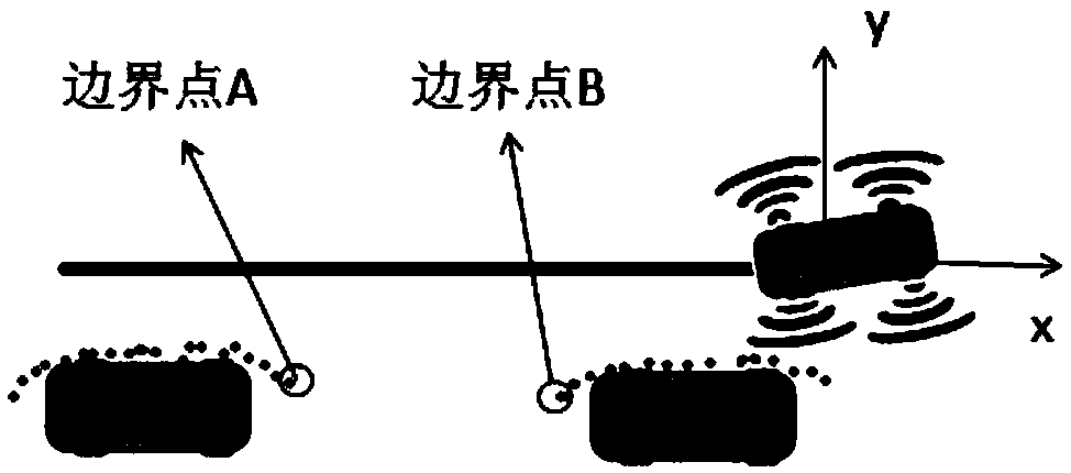 Fusion parking system