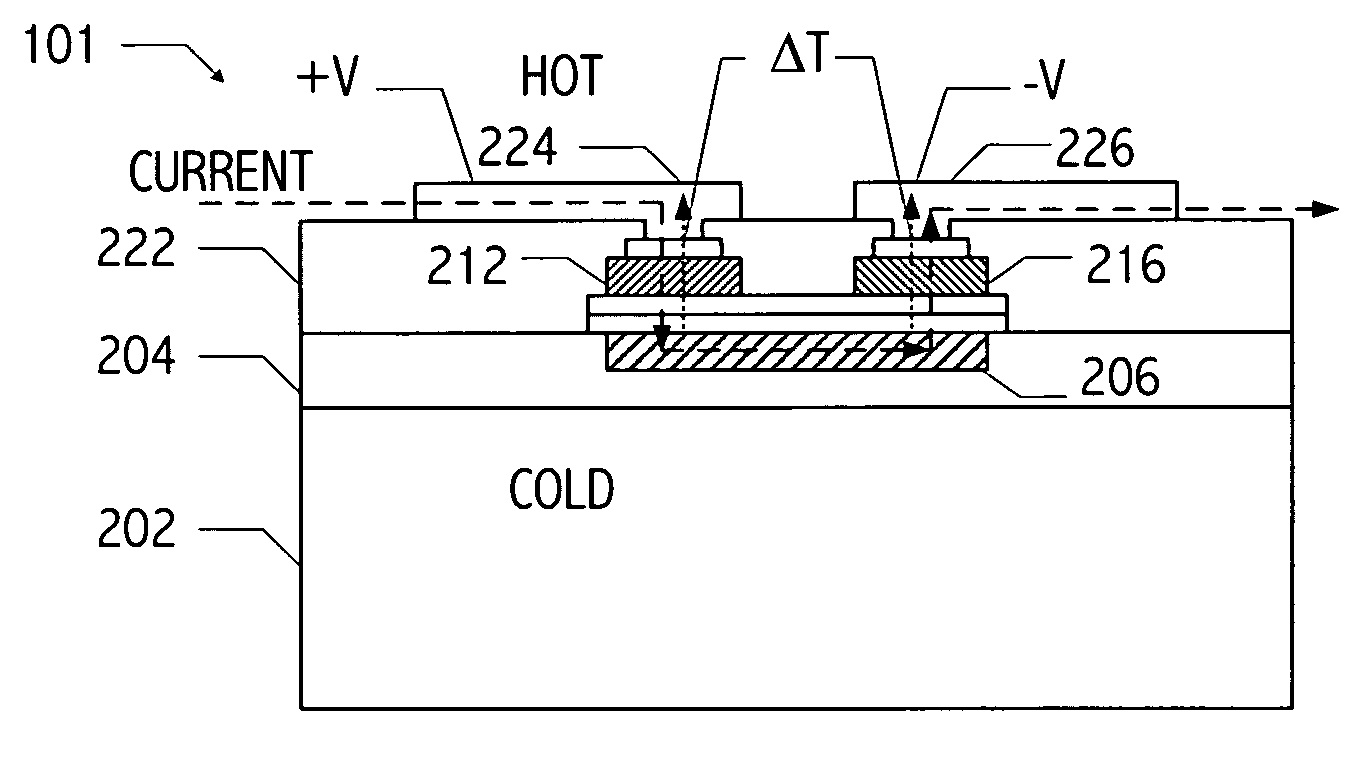 Method for forming a thin-film thermoelectric device including a phonon-blocking thermal conductor