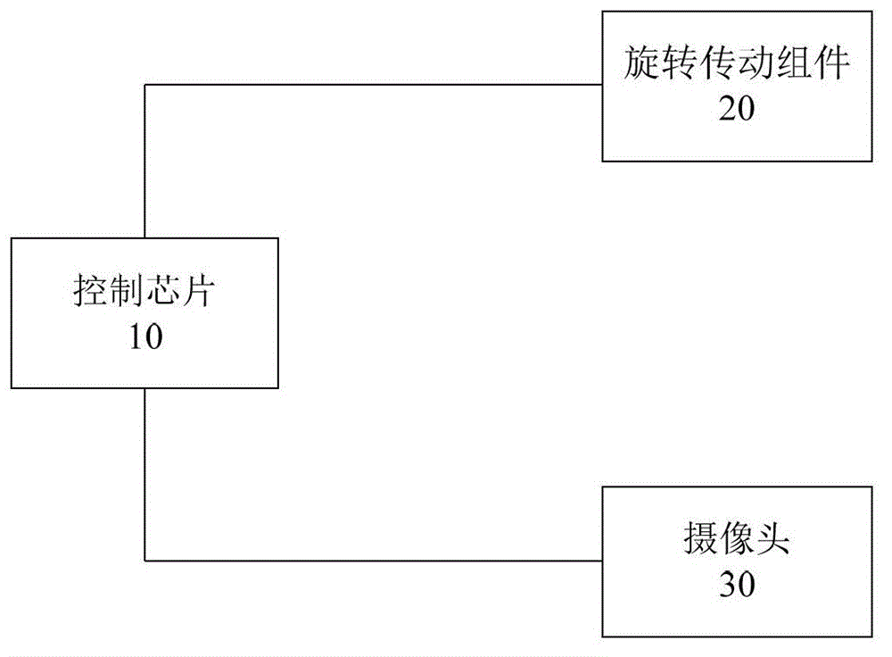 Smart terminal and method for taking pictures by rotating camera