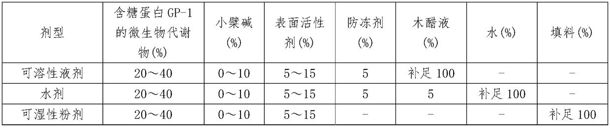 Microbial antiviral composition containing glycoprotein GP-1, preparation and application