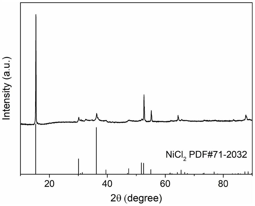 NiCl2 powder synthesized at low temperature and application