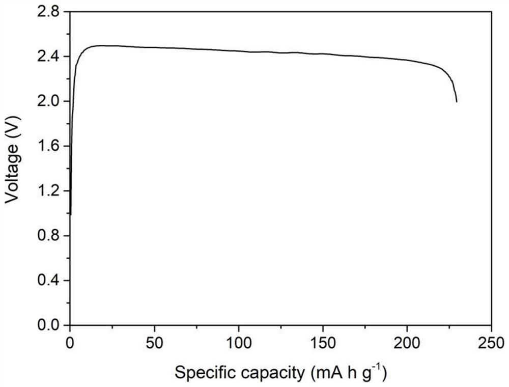 NiCl2 powder synthesized at low temperature and application