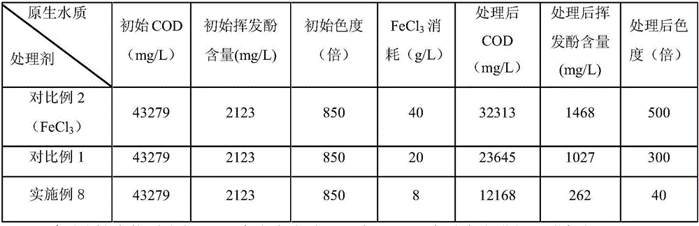 Modified bio-char as well as preparation method and application thereof