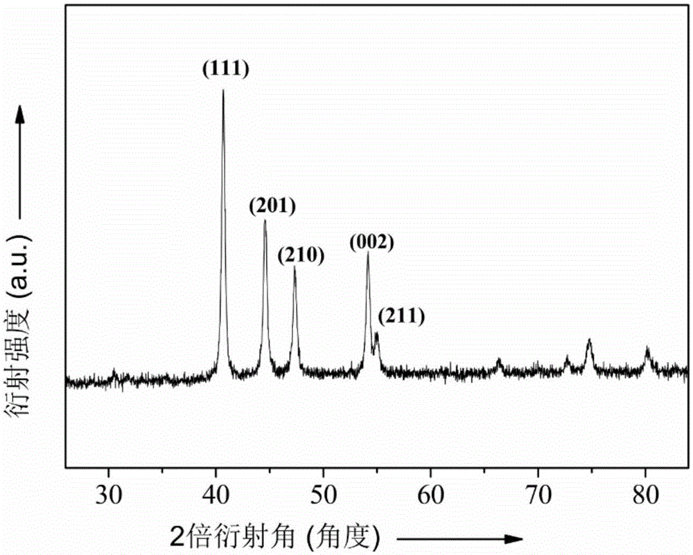 Ammonia borane or hydrazine hydrate catalytic hydrolysis hydrogen release system containing nano-metal phosphide MxPy catalyst and application of catalytic hydrolysis hydrogen release system