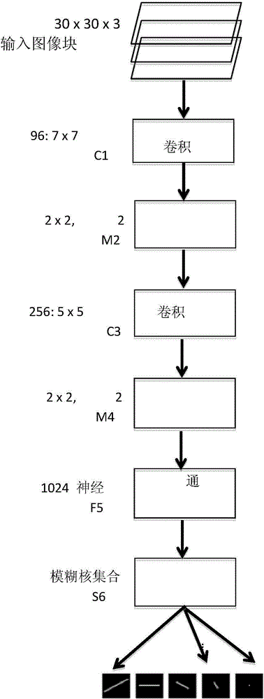 Non-uniform image motion blur removing method based on deep neural network