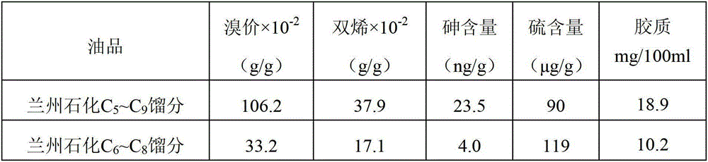 A kind of selective nickel-based hydrogenation catalyst and preparation method thereof