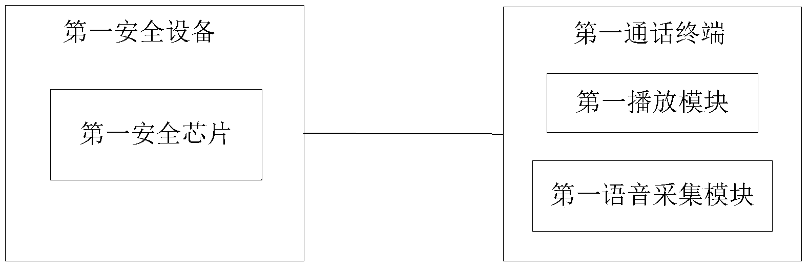 Data processing system of voice communication