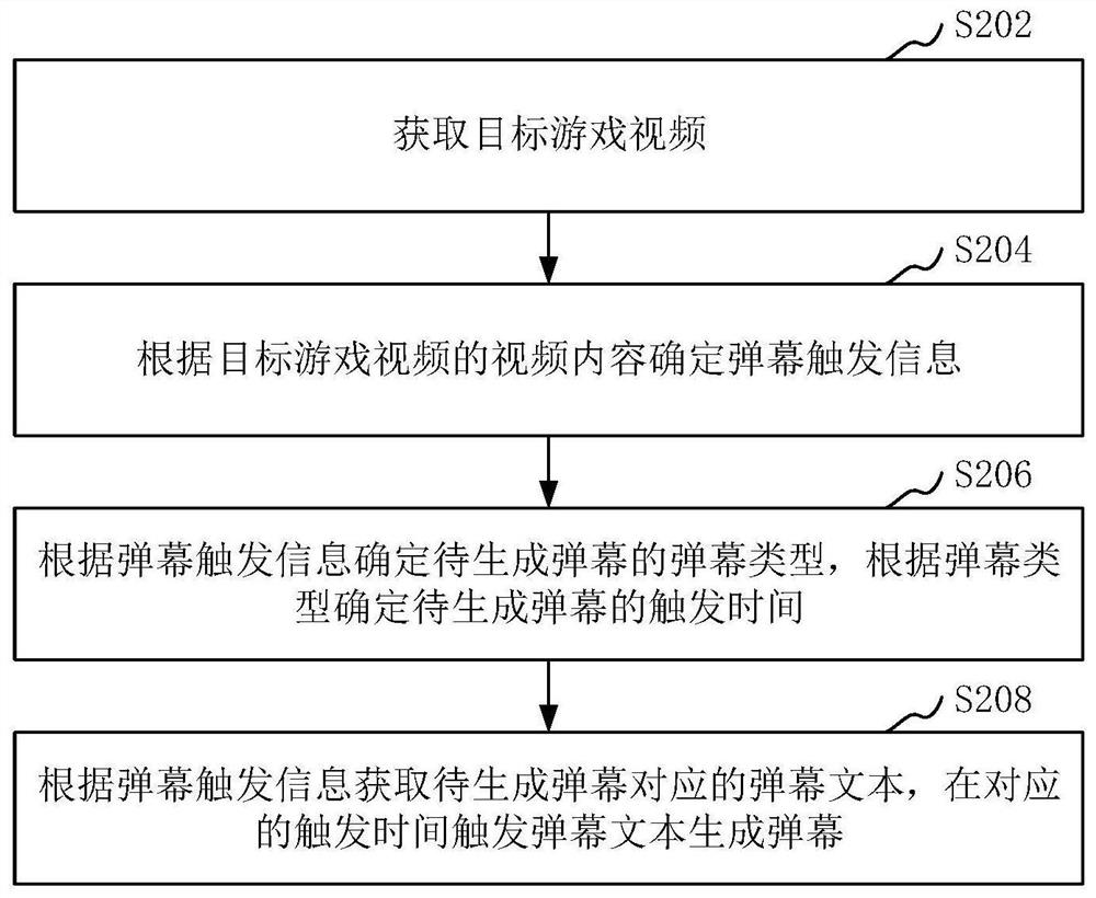 Bullet chat generation method, device and computer-readable storage medium