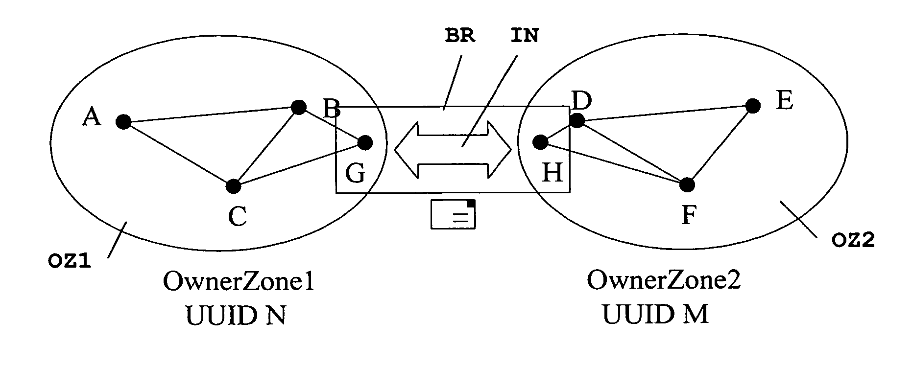 Method for establishing communication between peer-groups