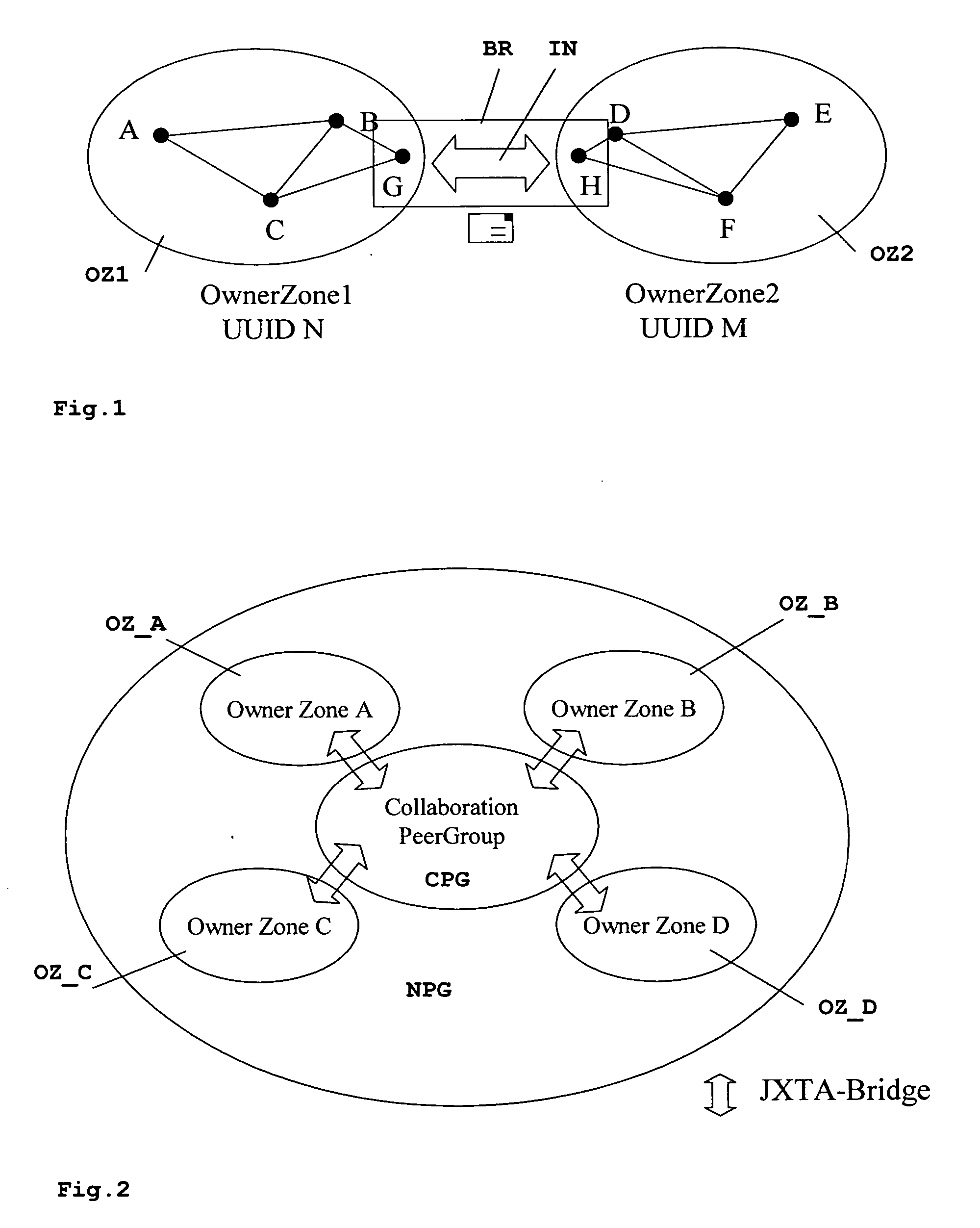 Method for establishing communication between peer-groups