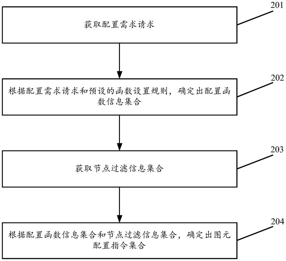 Data processing method and device based on task primitives