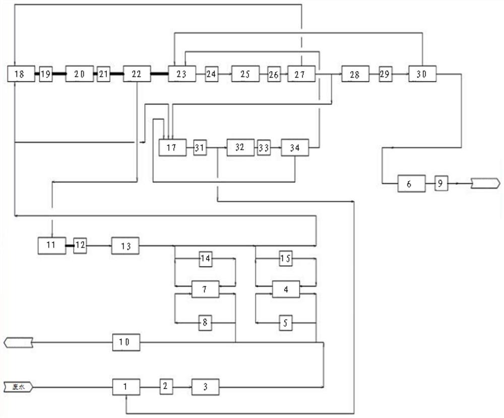 Sewage treatment dual-system integrated full-automatic equipment