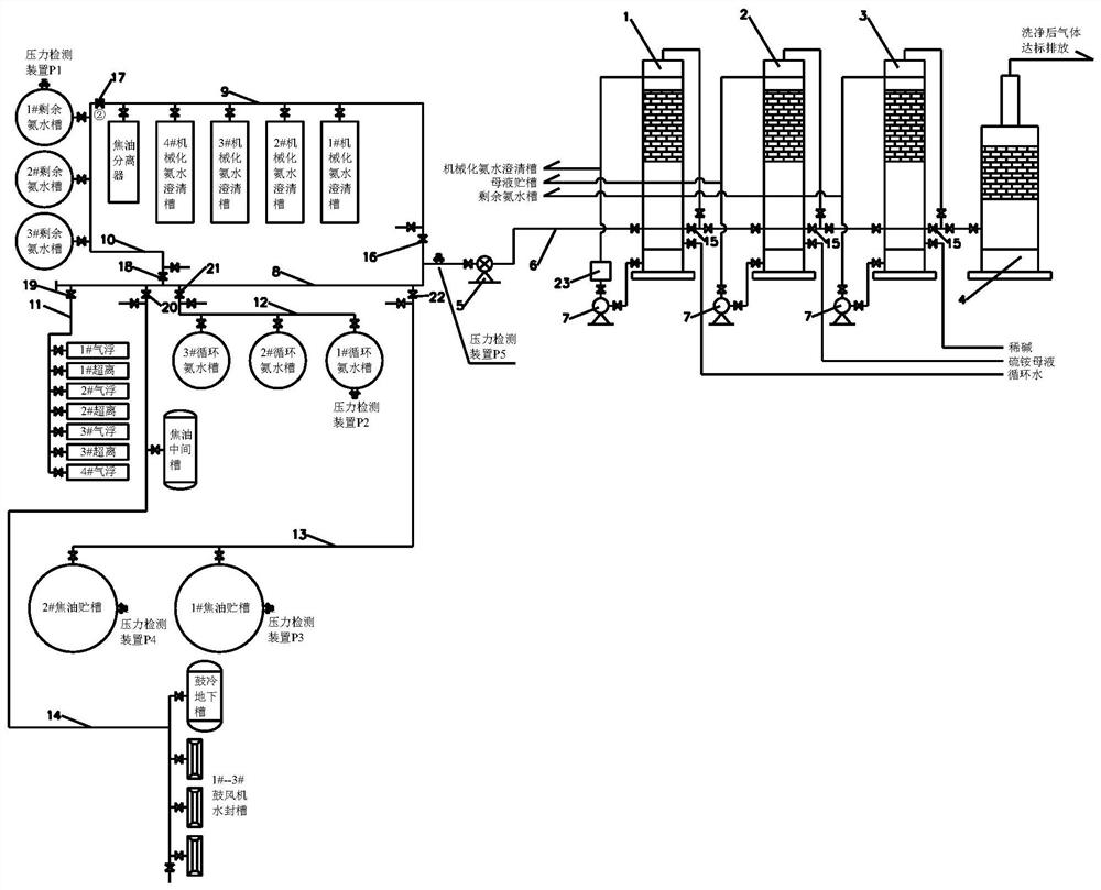 Washing system and method for tail gas of blower cooling tank area