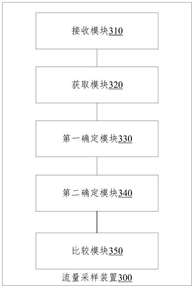 Traffic sampling method, computer equipment and computer readable storage medium