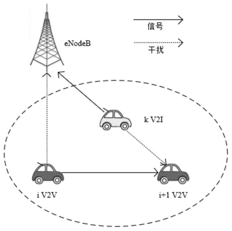 Wireless resource allocation method for vehicle platoon control requirements