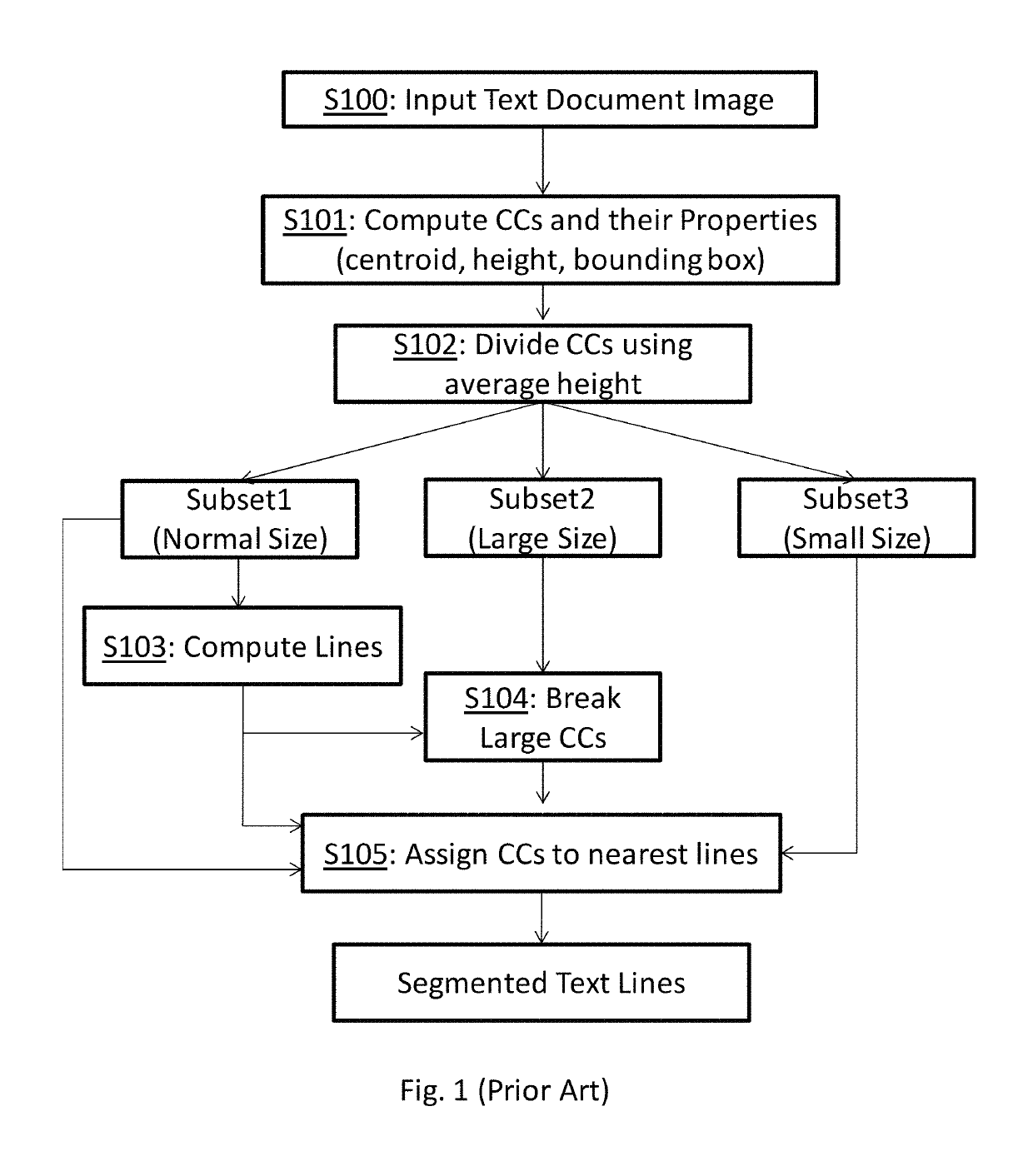 Text line segmentation method