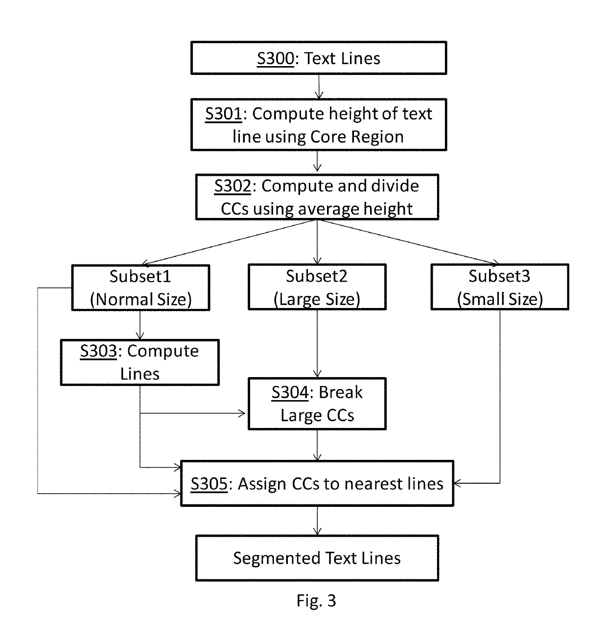 Text line segmentation method