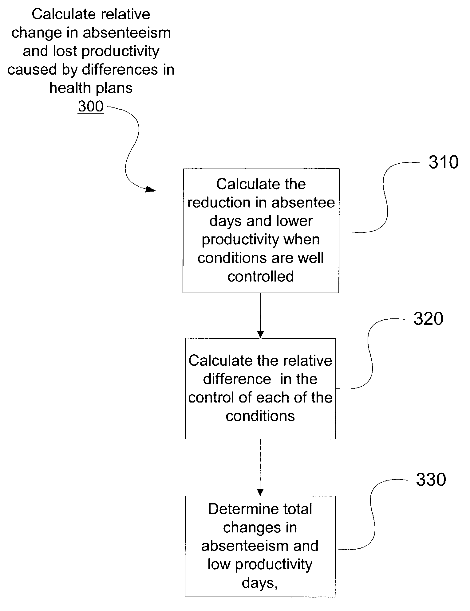 Economic model for measuring the cost and value of a particular health insurance plan