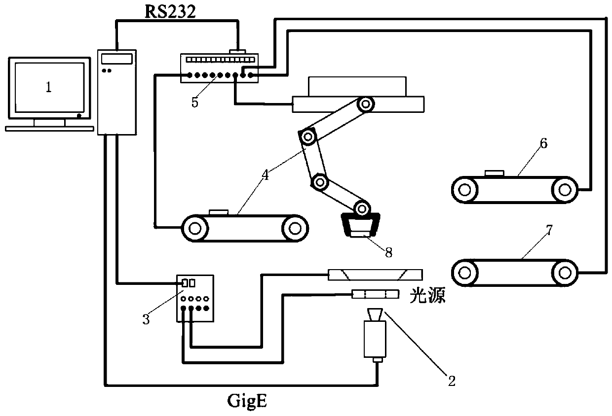 A quality detection method of battery silk screen printing based on block template matching