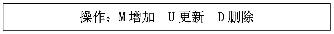 Incremental data synchronization method