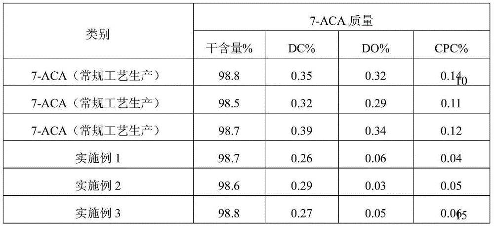 Comprehensive recovery method for effective ingredients in 7-amidogen cephalosporins alkanes acid crystallization mother liquor produced through enzymatic hydrolysis method