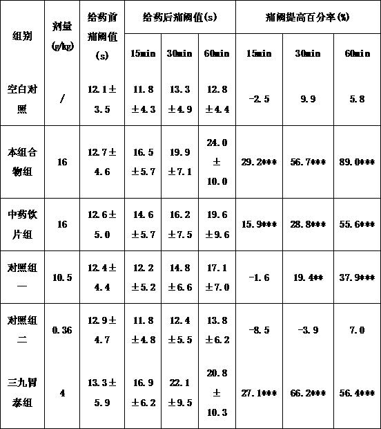 Chinese medicinal composition for treating chronic gastritis as well as preparation method and application