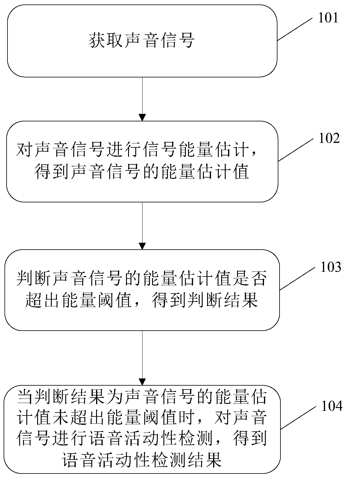 Voice activity detection method and device, and computer readable storage medium