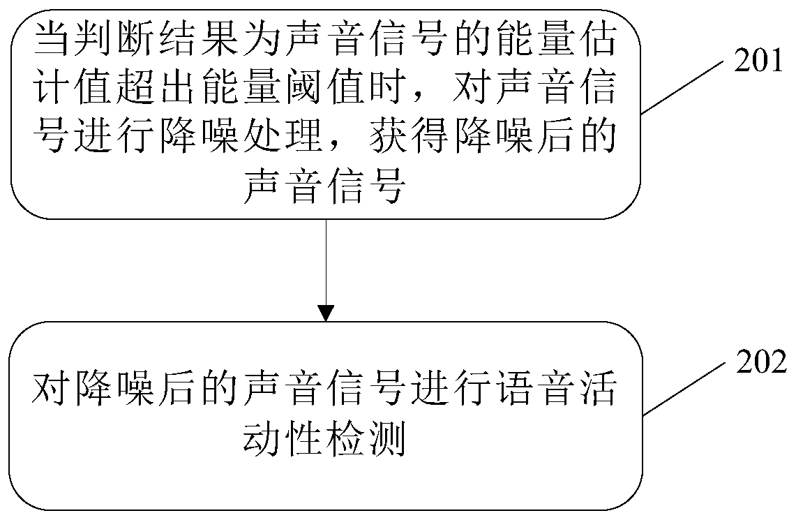 Voice activity detection method and device, and computer readable storage medium