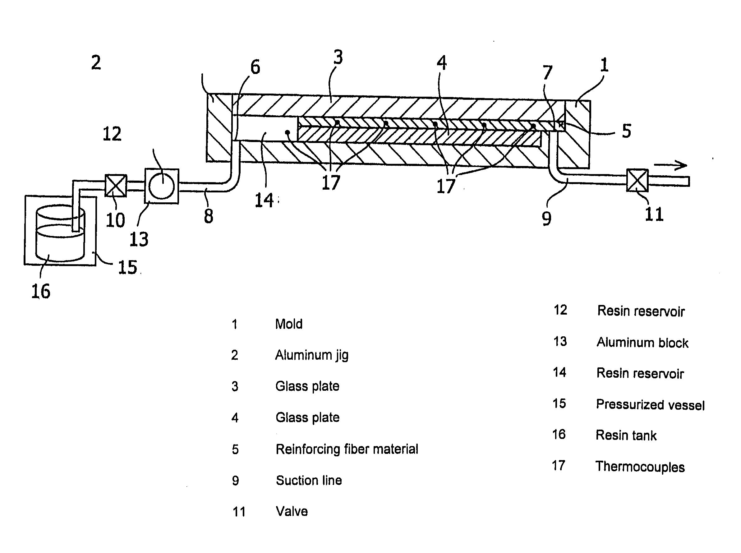 RTM Molding Method