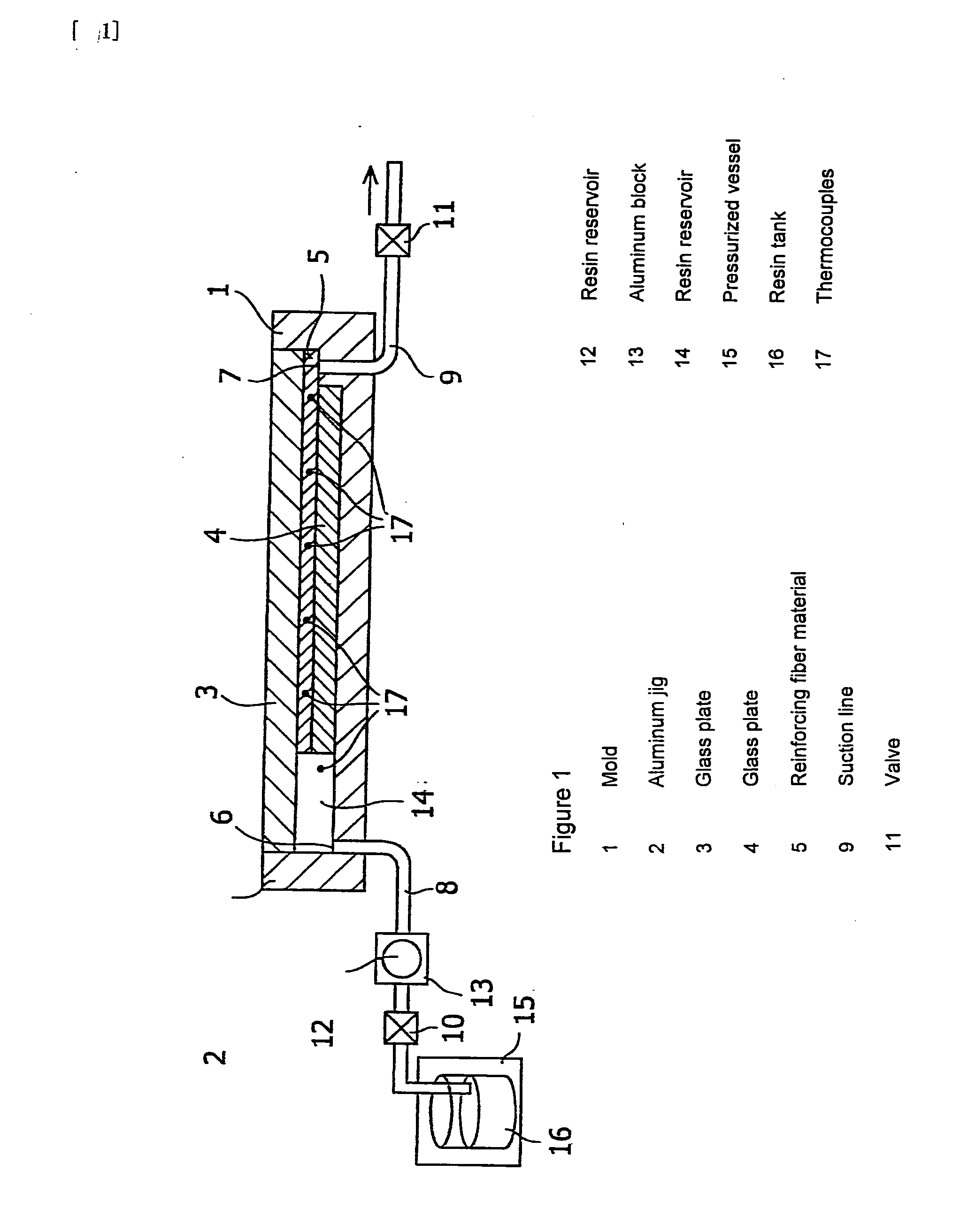 RTM Molding Method