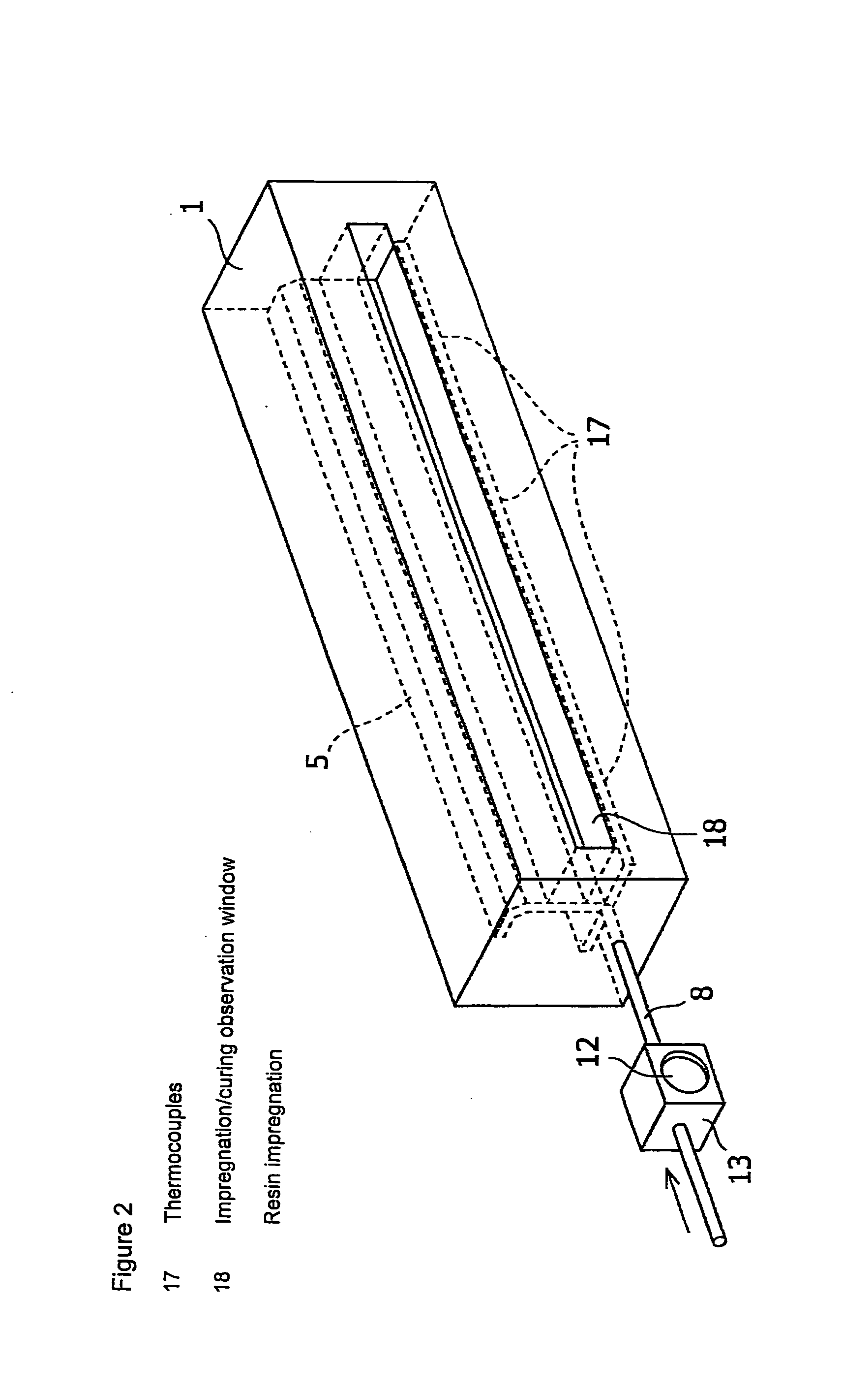 RTM Molding Method