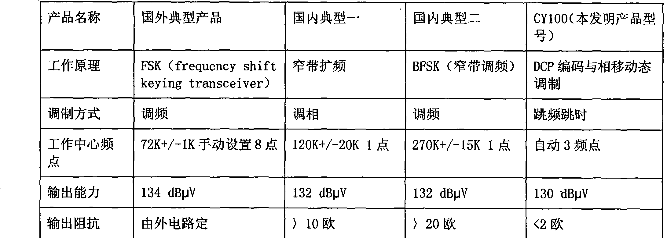 Method for dynamically transmitting power line carrier wave information and processing module thereof