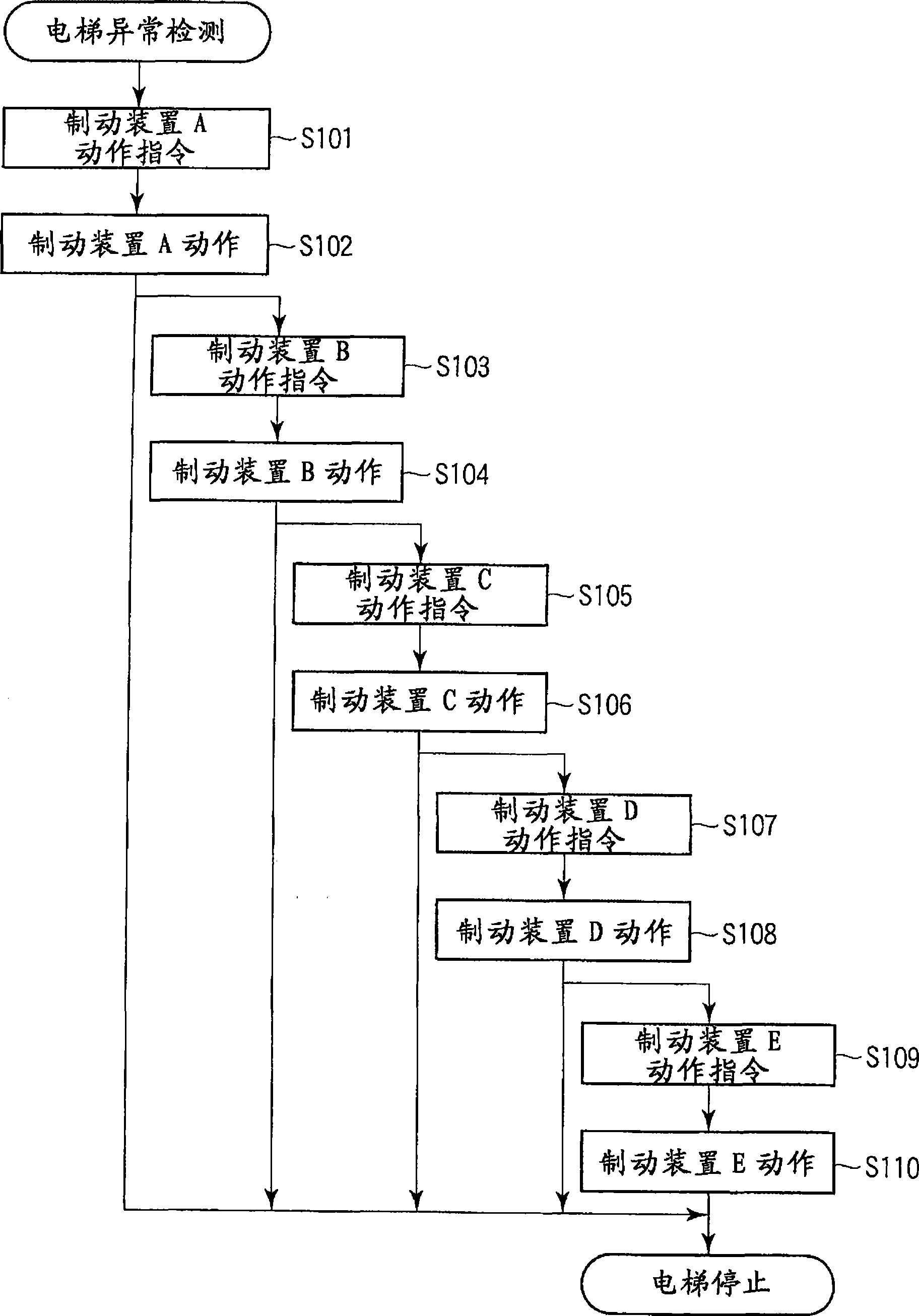 Elevator control device