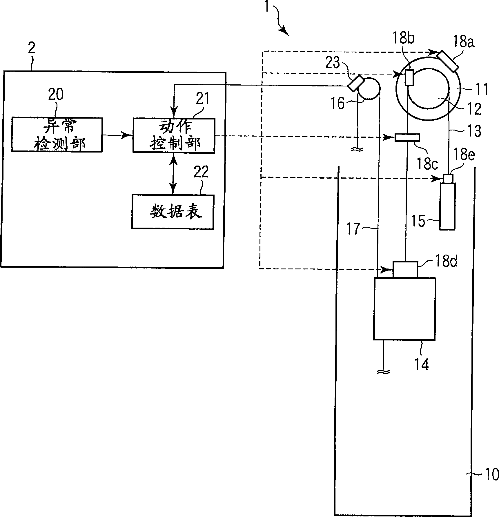 Elevator control device