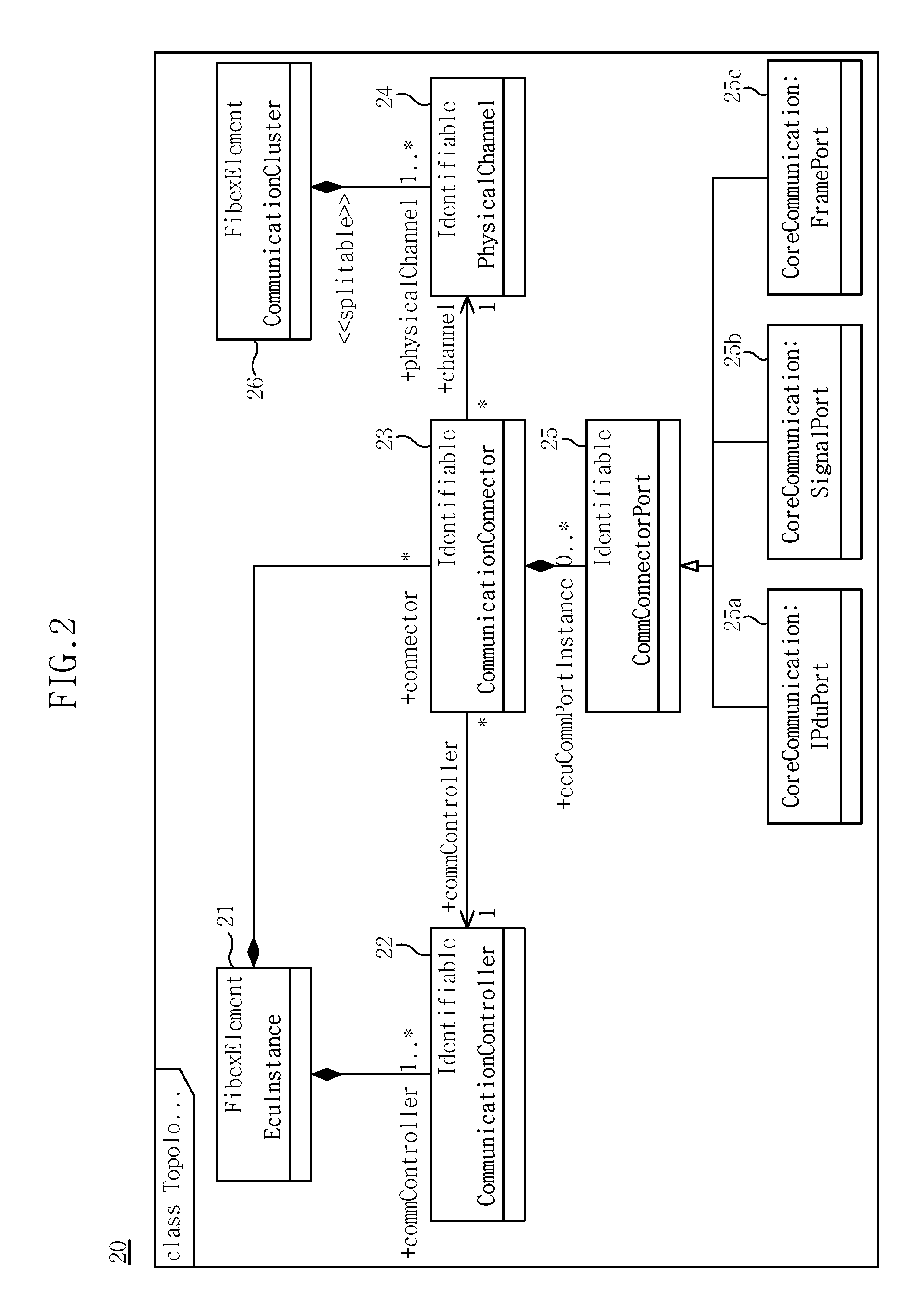 Method and apparatus for setting up vehicle network based on autosar