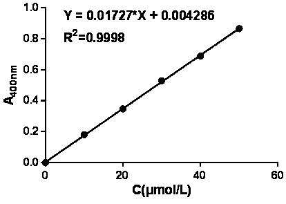 Method of measuring activity of scutellaria baicalensis endogenous beta-D-glucuronidase