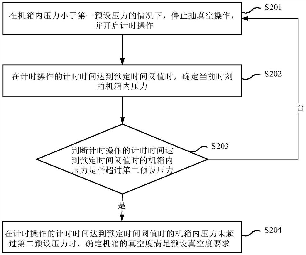 Method and system for controlling moisture regain in vacuum, and moisture regain machine