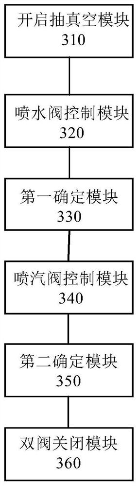 Method and system for controlling moisture regain in vacuum, and moisture regain machine