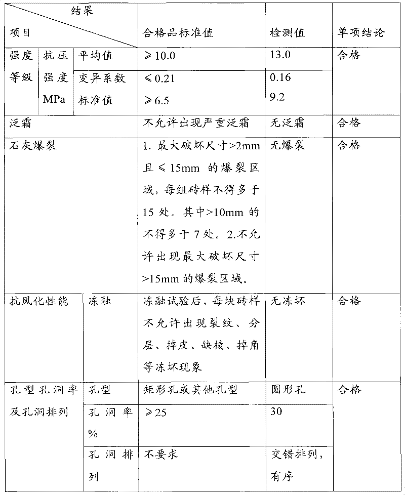 Shale-straw-sintering heat-insulation light brick and preparation method thereof