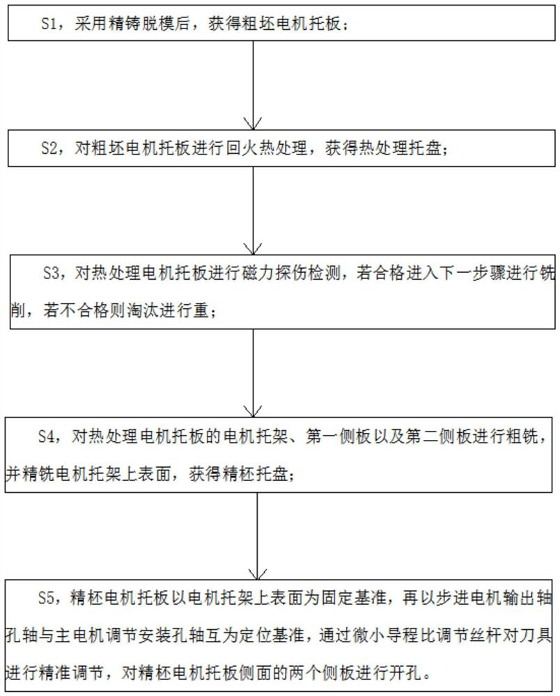 Precision machining process for hole system of main motor supporting plate of numerical control mine rope sawing machine