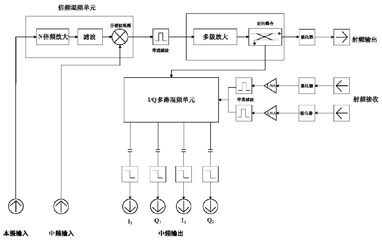 Remote life micro-motion signal detection method based on terahertz Doppler radar