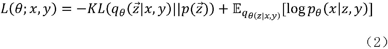 A password attack evaluation method based on conditional variational self-coding