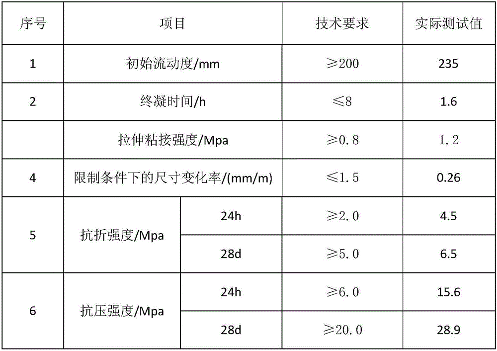 Rapid ground leveling mortar