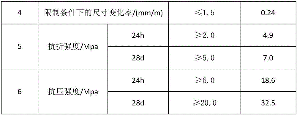 Rapid ground leveling mortar