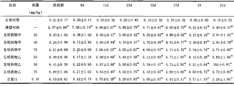 A pharmaceutical composition with the effect of treating rhinitis and its preparation method