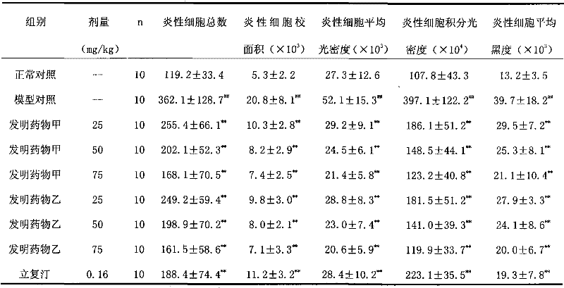 A pharmaceutical composition with the effect of treating rhinitis and its preparation method