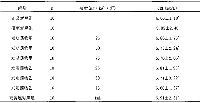 A pharmaceutical composition with the effect of treating rhinitis and its preparation method